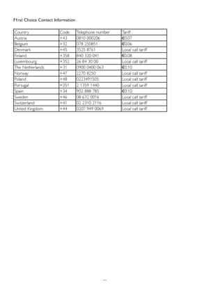 Page 3432
F1rst Choice Contact Information
Countr yCodeTelephone numberTariff
Austria+430810 000206€0.07
Belgium+32078 250851€0.06
Denmark+453525 8761Local call tariff
Finland+358840 320 041€0.08
Luxembourg+35226 84 30 00Local call tariff
The Netherlands+310900 0400 063€0.10
Norway+472270 8250Local call tariff
Poland+480223491505Local call tariff
Por tugal+3512 1359 1440Local call tariff
Spain+34902 888 785€0.10
Sweden+4608 632 0016Local call tariff
Switzerland+4102 2310 2116Local call tariff
United...