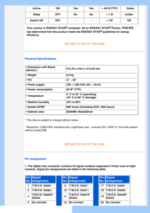 Page 31
Active ON Yes Yes < 49 W (TYP) Green 
Sleep OFF No No < 1 W Amber 
Switch OffOFF--< 1W Off
This monitor is 
ENERGY STAR® compliant. As an ENERGY STAR® Partner, PHILIPS 
has determined that this product meets the 
ENERGY STAR® guidelines for energy 
efficiency. 
 
RETURN TO TOP OF THE PAGE
Physical Specifications 
• Dimension with Stand 
(WxHxD ) 513,76 x 416.2 x 213.59 mm 
• Weight  5.
8 kg

• Tilt-5° ~ 25° 
• Power supply 100 — 240 VAC, 60 — 50 Hz
• Power consumption  4
9 W* (TYP)

• Temperature5° C to...