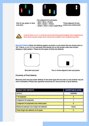Page 35
 
One lit red, green or blue 
sub pixelTwo adjacent lit sub pixels:
- Red + Blue = Purple
- Red + Green = Yellow
- Green + Blue = Cyan (Light Blue)
Three adjacent lit sub 
pixels (one white pixel)
A red or blue bright dot must be more than 50 percent brighter than neighboring 
dots while a green bright dot is 30 percent brighter than neighboring do\
ts.
Black Dot Defects Black dot defects appear as pixels or sub pixels that are always dark or\
 
off. That is, a dark dot is a sub-pixel that stands out on...
