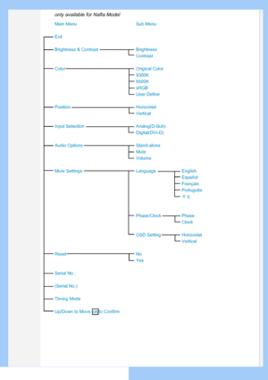 Page 54
only available for Nafta Model
uneMbuSuneMniaM
Exit
Brightness & ContrastBrightness
Contrast
roloClanigirOroloC
9300K
6500K
sRGB
User Define
latnoziroHnoitisoP
Vertical
)buS-D(golanAnoitceleStupnI
Digital(DVI-D)
enola-dnatSsnoitpOoiduA
Mute
Volume
hsilgnEegaugnaLsgnitteSeroM
Español
Français
Português
中文
Phase/ClockPhase
Clock
OSD SettingHorizontal
Vertical
oNteseR
Yes
Serial No.:
(Serial No.)
Timing Mode
Up/Down to Move, ok to Confirm
 