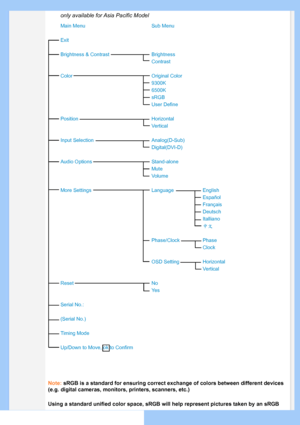 Page 55
Note: sRGB is a standard for ensuring correct exchange of colors between diff\
erent devices 
(e.g. digital cameras, monitors, printers, scanners, etc.)
Using a standard unified color space, sRGB will help represent pictures \
taken by an sRGB 

only available for Asia Pacific Model
uneMbuSuneMniaM
Exit
Brightness & ContrastBrightness
Contrast
roloClanigirOroloC
9300K
6500K
sRGB
User Define
latnoziroHnoitisoP
Vertical
)buS-D(golanAnoitceleStupnI
Digital(DVI-D)
enola-dnatSsnoitpOoiduA
Mute
Volume...