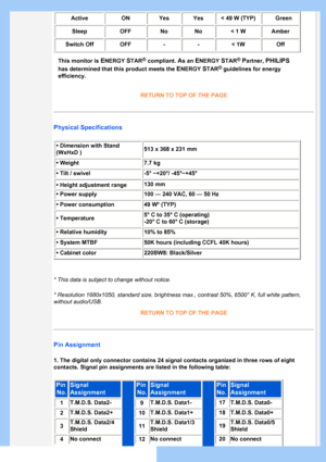 Page 31
Active ON Yes Yes < 4 9  W (TYP) Green 
Sleep OFF No No < 1 W Amber 
Switch Off OFF - - < 1W Off 
This monitor is  E NERGY S TAR ®  compliant.  A s an  E NERGY S TAR ® P artner, PHILIPS 
has determined that this product meets the  E NERGY S TAR ® guidelines for energy  
efficiency. 
RETURN TO TOP OF THE PAGE 
Physical Specifications 
• Dimension with Stand  
(WxHxD ) 513 x 368 x 231 mm
• Weight  7.7 kg
• Tilt / swivel 
• Height adjustment range 
-5° ~+20°/ -45°~+45°
130 mm 
• Power supply 100 — 240 VAC,...