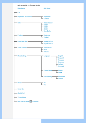 Page 51
only available for Europe Model
uneMbuSuneMniaM
Exit Brightness & Contras
t Brightness
Contrast
roloClanigirOroloC
9300K
6500K
sRGB
User Define
latnoziroHnoitisoPVertical
)buS-D(golanAnoitceleStupnIDigital(DVI-D)
enola-dnatSsnoitpOoiduAMute
Volume
hsilgnEegaugnaLsgnitteSeroM
Español
Français
Deutsch
Italliano
Русский
Phase/Cloc
k Phase
Clock
OSD Settin
g Horizontal
Vertical
oNteseR Yes
Serial No.:
(Serial No.)
Timing Mode
Up/Down to Move, ok to Confirm
 