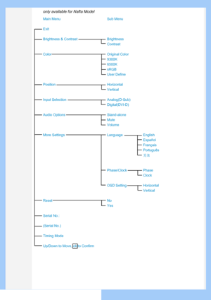 Page 52
only available for Nafta Model
uneMbuSuneMniaM
Exit
Brightness & Contras
tBrightness
Contrast
roloClanigirOroloC
9300K
6500K
sRGB
User Define
latnoziroHnoitisoPVertical
)buS-D(golanAnoitceleStupnIDigital(DVI-D)
enola-dnatSsnoitpOoiduAMute
Volume
hsilgnEegaugnaLsgnitteSeroM
Español
Français
Português
中文
Phase/Cloc
k Phase
Clock
OSD Settin
g Horizontal
Vertical
oNteseR Yes
Serial No.:
(Serial No.)
Timing Mode
Up/Down to Move, ok to Confirm
 