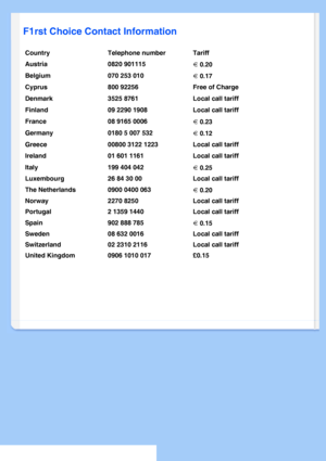 Page 58
   
       
 
   
  
  
  
  
 
F1rst Choice Contact Information
Country Telephone number Tariff
Austria 0820 901115 
  0.20
 
Belgium070 253 010
  0.17 
Cyprus800 92256  Free of Charge 
Denmark3525 8761 Local call tariff 
Finland09 2290 1908 Local call tariff 
France08 9165 0006
  0.23 
Germany0180 5 007 532
  0.12 
Greece00800 3122 1223 Local call tariff 
Ireland01 601 1161 Local call tariff 
Italy199 404 042
  0.25
Luxembourg 26 84 30 00 Local call tariff
The Netherlands 0900 0400 063
  0.20
Norway...