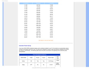 Page 351SPEVDU*OGPSNBUJPO
H. freq (kHz)ResolutionV. freq (Hz)
31.469 640*350 70.086
31.469 720*400 70.087
31.469 640*480 59.940
35.000 640*480 67.000
37.500 640*480 75.000
35.156 800*600 56.250
37.879 800*600 60.317
46.875 800*600 75.000
48.363 1024*768 60.004
60.023 1024*768 75.029
63.981 1280*1024 60.020
79.976 1280*1024 75.025
55.469 1440*900 59.901
55.935 1440*900 59.887
70.635 1440*900 74.984
70.635 1680*1050 60.000
64.674
1680*1050 60.000
66.587
1920*1080 60.000
RETURN TO TOP OF THE PAGE

Automatic...