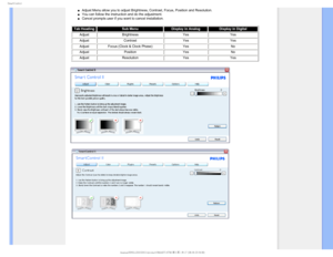 Page 454NBSU$POUSPM
µAdjust Menu allow you to adjust Brightness, Contrast, Focus, Position an\
d Resolution. µYou can follow the instruction and do the adjustment.µCancel prompts user if you want to cancel installation.
Tab Heading Sub Menu Display in AnalogDisplay in Digital
Adjust  Brightness YesYes
Adjust  Contrast
 Yes Yes
Adjust  Focus (Clock & Clock Phase) YesNo
Adjust  Position  YesNo
Adjust  Resolution  YesYes
...