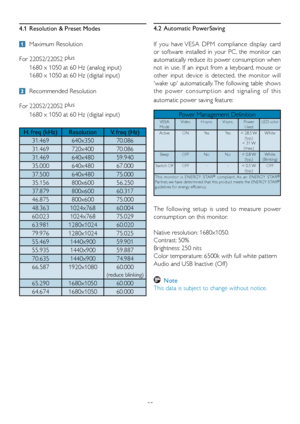 Page 27
25
4.1
 
Resolution & Preset Modes
4.2  Automatic PowerSaving
If  you  have VESA  DPM  compliance  display  card 
or  software  installed  in  your  PC,  the  monitor  can 
automatically reduce its power consumption when 
not  in  use.  If  an  input  from  a  keyboard,  mouse  or 
other  input  device  is  detected,  the  monitor  will 
'wake  up'  automatically. The  following  table  shows 
the  power  consumption  and  signaling  of  this 
automatic power saving feature:
 

  Maximum...