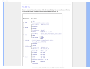 Page 820O4DSFFO%JTQMBZ

The OSD Tree
Below is an overall view of the structure of the On-Screen Display. You \
can use this as a reference 
when you want to work your way around the different adjustments later on\
.


 

GJMF&]-$%.POJUPS0&.1IJMJQT.1QSPKFDU4848,($%$POUFOUTMDENBOVBM&/(-*4)48PTEPTEEFTD 