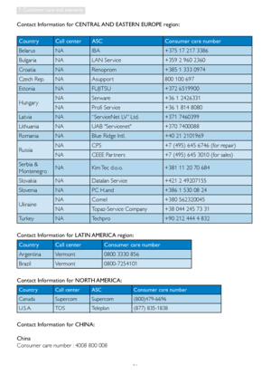 Page 3331
7. Customer care and warranty
Contact Information for CENTRAL AND EASTERN EUROPE region:
Country Call center ASC Consumer care number
Belarus NA IBA +375 17 217 3386
Bulgaria NA LAN Ser vice +359 2 960 2360
Croatia NA Renoprom +385 1 333 0974
Czech Rep.  NA Asuppor t 800 100 697
Estonia NA FUJITSU +372 6519900
Hungar yNA Serware +36 1 2426331 
NA Profi Ser vice +36 1 814 8080
Latvia NA “Ser viceNet LV” Ltd. +371 7460399
Lithuania NA UAB Ser vicenet +370 7400088
Romania NA Blue Ridge Intl. +40 21...