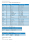 Page 3331
7. Customer care and warranty
Contact Information for CENTRAL AND EASTERN EUROPE region:
Country Call center ASC Consumer care number
Belarus NA IBA +375 17 217 3386
Bulgaria NA LAN Ser vice +359 2 960 2360
Croatia NA Renoprom +385 1 333 0974
Czech Rep.  NA Asuppor t 800 100 697
Estonia NA FUJITSU +372 6519900
Hungar yNA Serware +36 1 2426331 
NA Profi Ser vice +36 1 814 8080
Latvia NA “Ser viceNet LV” Ltd. +371 7460399
Lithuania NA UAB Ser vicenet +370 7400088
Romania NA Blue Ridge Intl. +40 21...