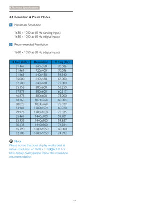 Page 2220
4. Technical  Speciﬁ cations
4.1  Resolution & Preset Modes
 Maximum Resolution
1680 x 1050 at 60 Hz (analog input)
1680 x 1050 at 60 Hz (digital input)
 Recommended Resolution
1680 x 1050 at 60 Hz (digital input)
H. freq (kHz) Resolution V. freq (Hz)
31.469 640x350 70.086
31.469 720x400 70.086
31.469 640x480 59.940
35.000 640x480 67.000
37.500 640x480 75.000
35.156 800x600 56.250
37.879 800x600 60.317
46.875 800x600 75.000
48.363 1024x768 60.004
60.023 1024x768 75.029
63.981 1280x1024 60.020
79.976...