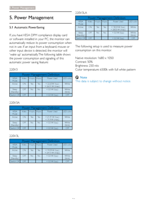 Page 2321
5. Power Management
5. Power Management
5.1 Automatic PowerSaving
If you have VESA DPM compliance display card 
or software installed in your PC, the monitor can 
automatically reduce its power consumption when 
not in use. If an input from a keyboard, mouse or 
other input device is detected, the monitor will 
wake up automatically. The following table shows 
the power consumption and signaling of this 
automatic power saving feature:
220V3
Power Management DefinitionVESA 
ModeVideo H-sync  V-sync...