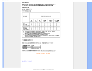 Page 233FHVMBUPSZ*OGPSNBUJPO

RETURN TO TOP OF THE PAGE

Lead-free Product
GJMF%]-$%.POJUPS0&.1IJMJQT.QSPKFDU99&%POMJOFXBSSBOUZ:4PVSDF&/(-*4)9TBGFUZSFHTSFHVMB 