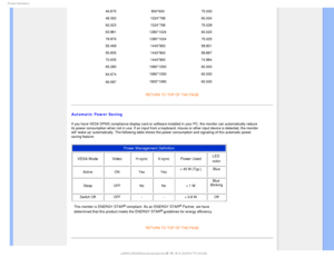 Page 341SPEVDU*OGPSNBUJPO
46.875800*600 75.000
48.363 1024*768 60.004
60.023 1024*768 75.029
63.981 1280*1024 60.020
79.976 1280*1024 75.025
55.469 1440*900 59.901
55.935 1440*900 59.887
70.635 1440*900 74.984
65.290 1680*1050 60.000
64.674
1680*1050 60.000
66.587
1920*1080 60.000
RETURN TO TOP OF THE PAGE

Automatic Power Saving
If you have VESA DPMS compliance display card or software installed in y\
our PC, the monitor can automatically reduce 
its power consumption when not in use. If an input from a...