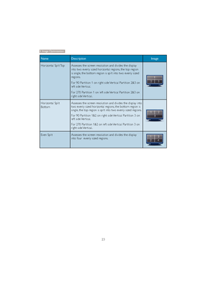 Page 2523
Name Description Image
Horizontal Split Top Assesses the screen resolution and divides the display 
into two evenly sized horizontal regions, the top region 
is single, the bottom region is spilt into two evenly sized 
regions.
For 90 Par tition 1 on right side Ver tical Par tition 2&3 on 
left side Ver tical.
For 270 Par tition 1 on left side Ver tical Par tition 2&3 on 
right side Ver tical.
Horizontal Split 
BottomAssesses the screen resolution and divides the display into 
two evenly sized...