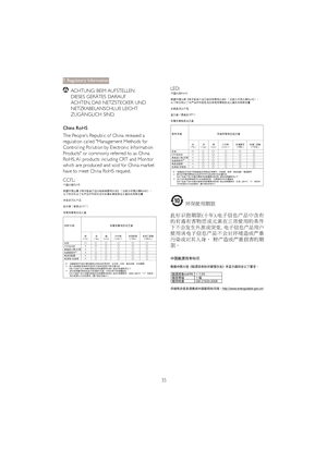 Page 3735
ACHTUNG: BEIM AUFSTELLEN 
DIESES GERÄTES DARAUF 
ACHTEN, DAß NETZSTECKER UND 
NETZKABELANSCHLUß LEICHT 
ZUGÄNGLICH SIND. 
China RoHS 
The People's Republic of China released a 
regulation called "Management Methods for 
Controlling Pollution by Electronic Information 
Products" or commonly referred to as China 
RoHS. All products including CRT and Monitor 
which are produced and sold for China market 
have to meet China RoHS request.
CCFL:
LED: 
³:~	…4Z
û³
¼L,QX
Z
û»