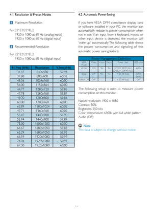 Page 2321
4.1 Resolution & Preset Modes4.2 Automatic PowerSaving
If	you 	have 	VESA 	DPM 	compliance 	display 	card	
or  software  installed  in  your  PC,  the  monitor  can 
automatically reduce its power consumption when 
not  in  use.  If  an  input  from  a  keyboard,  mouse  or 
other  input  device  is  detected,  the  monitor  will 
'wake  up'  automatically. The  following  table  shows 
the  power  consumption  and  signaling  of  this 
automatic	power	saving	feature: 
	 Maximum	Resolution
For...