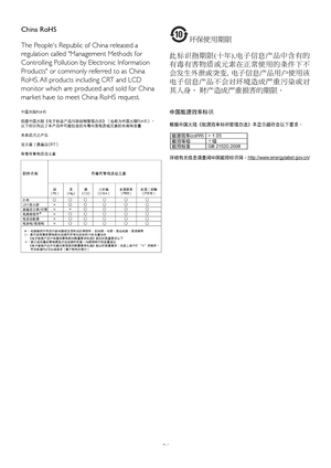 Page 2826
China RoHS 
The People's Republic of China released a 
regulation	called	"Management	Methods	for	
Controlling Pollution by Electronic Information 
Products" or commonly referred to as China 
RoHS.	All	products	including	CRT	and	LCD	
monitor which are produced and sold for China 
market have to meet China RoHS request.
环保使用期限 
此标识指期限(十年),电子信息产品中含有的
有毒有害物质或元素在正常使用的条件下不
会发生外泄或突变,  电子信息产品用户使用该
电子信息产品不会对环境造成严重污染或对
其人身、 财产造成严重损害的期限．
 