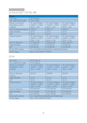 Page 2826
7HFKQLFDO6SHFLÀFDWLRQV
221S3L/221S3LPlus/221S3L SEB
Power
On mode 20.1 W (typ.)
On mode (ECO mode) 16.3 W (typ.)
Energy Consumption
(EnergyStar 5.0 test 
method)AC Input Voltage at 
100VAC +/-5VAC, 
50Hz +/-3HzAC Input Voltage at 
115VAC +/-5VAC, 
60Hz +/-3HzAC Input Voltage at 
230VAC +/-5VAC, 
50Hz +/-3Hz
Normal  Operation  (typcial)  16.81 W 16.67   W 16.60 W
Sleep  (Standby) 0.1 W 0.1 W 0.1 W
Off 0.1 W 0.1 W 0.1 W
Heat Dissipation* AC Input Voltage at 
100VAC +/-5VAC, 
50Hz +/-3HzAC Input...