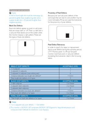 Page 3937
7. Customer care and warranty
Note
A red or blue bright dot must be more 
than 50 
percent brighter than neighboring dots while 
a green bright dot is 30 percent brighter than 
neighboring dots.
Black Dot Defects 
Black dot defects appear as pixels or sub pixels 
that are always dark or 'off'. That is, a dark dot is 
a sub-pixel that stands out on the screen when 
the monitor displays a light pattern. These are 
the types of black dot defects.
Proximity of Pixel Defects 
Because pixel and sub...