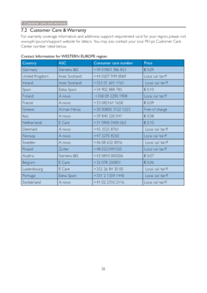 Page 4038
7. Customer care and warranty
7.2 Customer Care & Warranty
For warranty coverage information and additional suppor t requirement valid for your region, please visit 
www.philips.com/suppor t website for details.  You may also contact your local Philips Customer Care 
Center number listed below.
Contact Information for WESTERN EUROPE region:
Country ASC Consumer care number Price
Germany Siemens I&S +49 01803 386 853
€ 0.09
United Kingdom Invec Scotland +44 0207 949 0069  Local call tariff
Ireland...