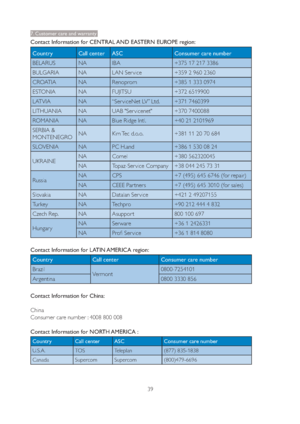 Page 4139
7. Customer care and warranty
Contact Information for CENTRAL AND EASTERN EUROPE region:
Country Call center ASC Consumer care number
BELARUS NA IBA +375 17 217 3386
BULGARIA NA LAN Ser vice +359 2 960 2360
CROATIA NA Renoprom +385 1 333 0974
ESTONIA NA FUJITSU +372 6519900
LATVIA NA “Ser viceNet LV” Ltd. +371 7460399
LITHUANIA NA UAB "Ser vicenet" +370 7400088
ROMANIA NA Blue Ridge Intl. +40 21 2101969
SERBIA & 
MONTENEGRONA Kim Tec d.o.o. +381 11 20 70 684
SLOVENIA NA PC H.and +386 1 530 08...