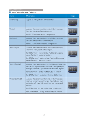 Page 2523
SmartDesktop Partition Definitions
Name Description Image
Full Desktop Applies all settings to the entire desktop.
Ver tical  Assesses the screen resolution and divides the display 
into two evenly sized ver tical regions.
For 90/270 maintain ver tical configuration.
Horizontal Assesses the screen resolution and divides the display 
into two evenly sized horizontal regions.
For 90/270 maintain horizontal configuration.
Ver tical Triple Assesses the screen resolution and divides the display 
into three...