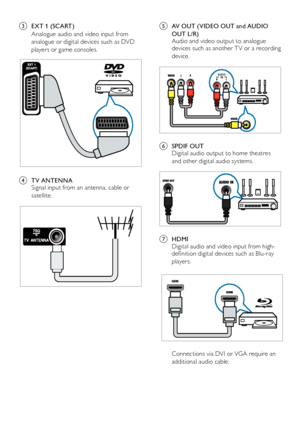 Page 1412
e AV OUT (VIDEO OUT and AUDIO 
OUT L/R)Audio and video output to analogue devices such as another T V or a recording 
device.
  
f SPDIF OUTDigital audio output to home theatres 
and other digital audio systems.
  
g  HDMIDigital audio and video input from high-definition digital devices such as Blu-ray 
players.
  
Connections via DVI or VGA require an 
additional audio cable.
AUDIOIN
c EXT 1 (SCART)
Analogue audio and video input from 
analogue or digital devices such as DVD 
players or game...