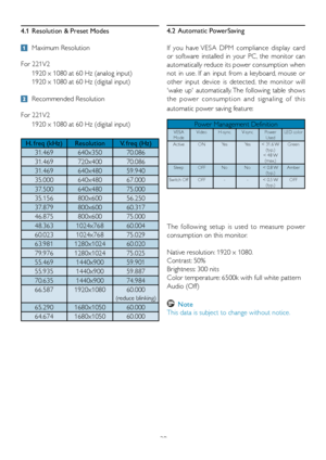 Page 2220
4.1 Resolution & Preset Modes4.2 Automatic PowerSaving
If  you  have VESA  DPM  compliance  display  card 
or  software  installed  in  your  PC,  the  monitor  can 
automatically reduce its power consumption when 
not  in  use.  If  an  input  from  a  keyboard,  mouse  or 
other  input  device  is  detected,  the  monitor  will 
'wake  up'  automatically. The  following  table  shows 
the  power  consumption  and  signaling  of  this 
automatic power saving feature: 
 Maximum Resolution
For...