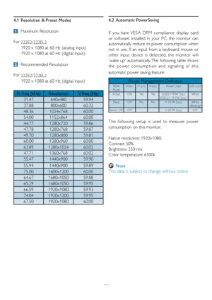 Page 2523
4.1  Resolution & Preset Modes
4.2 Automatic 
 PowerSaving
If you have VESA DPM compliance display card 
or software installed in y
 our PC, the monitor can 
automatically reduce its power consumption when 
not in use. If an input from a keyboard, mouse or 
other input device is detected, the monitor will 
wake up automatically. The following table shows 
the power consumption and signaling of this 
automatic power saving feature:
 
 Maximum Resolution
For  222E2/222EL2
1920 x 1080 at 60 Hz (analog...