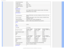 Page 261SPEVDU*OGPSNBUJPO
• Picture Enhancement N/A
• Display colors  16.7 M 
• Vertical refresh rate 56Hz -76Hz 
• Horizontal Frequency  30kHz - 83kHz
• sRGB YES 
Connectivity
• Signal input DVI-D (digital, HDCP) (available for selective models), VGA (Analog\
) 
• Input Signal  Separate Sync, Sync on Green 
Convenience
• User Convenience Auto, 4:3/Wide (Back), Input (Down), Brightness (UP) Menu (OK), \
Power 
On/Off 
• OSD Languages  English, French, German, Italian, Russian, Spanish, Simplified Chinese, \...