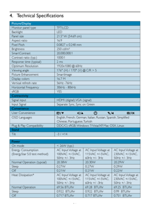 Page 2624
4. Technical Specifications
Picture/Display
Monitor panel typeTFT-LCD
Backlight LED
Panel size21.5" W (54.69 cm)
Aspect ratio16:9
Pixel Pitch0.0827 x 0.248 mm
Brightness250 cd/m² 
Smar tContrast 20,000,000:1
Contrast ratio (typ.)1000:1
Response time (typical) 2 ms
Optimum Resolution1920x1080 @ 60Hz
Viewing angle176° (H) / 170° (V) @ C/R > 5
Picture EnhancementSmar tImage
Display colors 16.7 M
Ver tical refresh rate56Hz -76Hz 
Horizontal Frequency30kHz - 80kHz
sRGBYES
Connectivity
Signal inputHDMI...