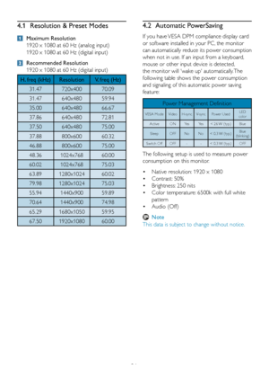 Page 2826
4.1 Resolution & Preset Modes
 Maximum Resolution
  1920 x 1080 at 60 Hz (analog input)  
 1920 x 1080 at 60 Hz (digital input)
 Recommended Resolution
  1920 x 1080 at 60 Hz (digital input)
H. freq (kHz)ResolutionV. freq (Hz)
31.47720x40070.09
31.47640x48059.94
35.00640x48066.67
37.86640x48072.81
37.50640x48075.00
37.88800x60060.32
46.88800x60075.00
48.361024x76860.00
60.021024x76875.03
63.891280x102460.02
79.981280x102475.03
55.941440x90059.89
70.641440x90074.98
65.291680x105059.95...