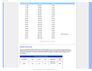 Page 321SPEVDU*OGPSNBUJPO
H. freq (kHz)ResolutionV. freq (Hz)
31.469 640*350 70.086

31.469720*400 70.087
31.469 640*480 59.940
35.000 640*480 67.000
37.500 640*480 75.000
35.156 800*600 56.250
37.879 800*600 60.317
46.875 800*600 75.000
48.363 1024*768 60.004
60.023 1024*768 75.029
63.981 1280*1024 60.020
79.976 1280*1024 75.025
55.469 1440*900 59.901
55.935 1440*900 59.887
70.635 1440*900 74.984
66.587 1920*1080 60.000(reduce blinking) 
65.290 1680*1050 60.000

64.6741680*1050 60.000
RETURN TO TOP OF THE...