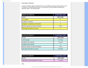 Page 381IJMJQT1JYFM%FGFDU1PMJDZ
Pixel Defect Tolerances
In order to qualify for repair or replacement due to pixel defects durin\
g the warranty period, a TFT 
LCD panel in a Philips flat panel monitor must have pixel or sub pixel d\
efects exceeding the 
tolerances listed in the following tables.

BRIGHT DOT DEFECTSACCEPTABLE LEVEL 
MODEL 225P1/225B1
1 lit subpixel 3
2 adjacent lit subpixels 1
3 adjacent lit subpixels (one white pixel) 0
Distance between two bright dot defects* >15mm
Total bright dot...