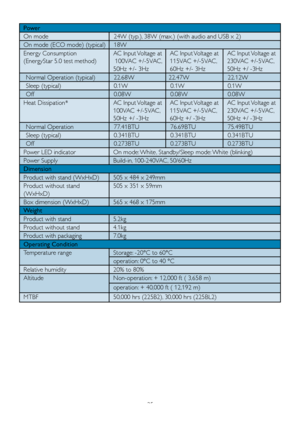 Page 2725
Power
On mode   24W (typ.), 38W (max.) (with audio and USB x 2)
On mode (ECO mode) (typical)    18W
Energy Consumption
(EnergyStar 5.0 test method) AC Input Voltage at
 100VAC +/-5VAC, 
50Hz +/- 3HzAC Input Voltage at
115VAC +/-5VAC, 
60Hz +/- 3Hz AC Input Voltage at
230VAC +/-5VAC,
50Hz +/ -3Hz
   Normal Operation (typical)    22.68W  22.47W  22.12W
   Sleep (typical)   0.1W  0.1W   0.1W
   Off   0.08W  0.08W   0.08W
Heat Dissipation* AC Input Voltage at 
100VAC +/-5VAC,
50Hz +/ -3Hz AC Input Voltage...