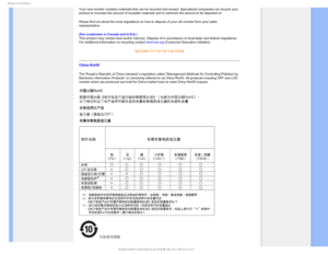 Page 203FHVMBUPSZ*OGPSNBUJPO
Your new monitor contains materials that can be recycled and reused. Spe\
cialized companies can recycle your 
product to increase the amount of reusable materials and to minimize the\
 amount to be disposed of. 
Please find out about the local regulations on how to dispose of your ol\
d monitor from your sales 
representative. 
(For customers in Canada and U.S.A.) 
This product may contain lead and/or mercury. Dispose of in accordance t\
o local-state and federal regulations. 
For...