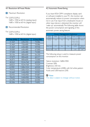 Page 3331
4.2 Automatic PowerSaving
If you have VESA DPM compliance display card 
or software installed in your PC, the monitor can 
automatically reduce its power consumption when 
not in use. If an input from a keyboard, mouse or 
other input device is detected, the monitor will 
wake up automatically. The following table shows 
the power consumption and signaling of this 
automatic power saving feature:
!
4.1  Resolution & Preset Modes
 Maximum Resolution
For  225P2/225PL2
1680 x 1050 at 60 Hz (analog input)...