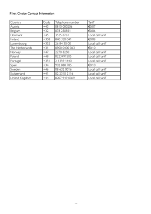 Page 4240
F1rst Choice Contact Information
Countr y
Code Telephone number Tariff
Austria +43 0810 000206 €0.07
Belgium +32 078 250851
€0.06
Denmark +45 3525 8761 Local call tariff
Finland +358 840 320 041
€0.08
Luxembourg +352 26 84 30 00 Local call tariff
The Netherlands +31 0900 0400 063 €0.10
Norway +47 2270 8250 Local call tariff
Poland +48 0223491505 Local call tariff
Por tugal +351 2 1359 1440 Local call tariff
Spain +34 902 888 785
€0.10
Sweden +46 08 632 0016 Local call tariff
Switzerland +41 02 2310...