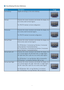 Page 2523
 SmartDesktop Partition Definitions
Name Description Image
Full Desktop Applies all settings to the entire desktop.
Ver tical  Assesses the screen resolution and divides the display into 
two evenly sized ver tical regions.
For 90/270 maintain ver tical configuration.
Horizontal Assesses the screen resolution and divides the display into 
two evenly sized horizontal regions.
For 90/270 maintain horizontal configuration.
Ver tical Triple Assesses the screen resolution and divides the display into...