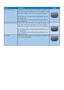 Page 2624
NameDescription Image
Horizontal Split Top Assesses the screen resolution and divides the display into  two evenly sized horizontal regions, the top region is single, 
the bottom region is spilt into two evenly sized regions
For 90 Par tition 1 on right side Ver tical Par tition 2&3 on 
left side Ver tical.
For 270 Par tition 1 on left side Ver tical Par tition 2&3 on 
right side Ver tical.
Horizontal Split Bottom Assesses the screen resolution and divides the display into  two evenly sized horizontal...