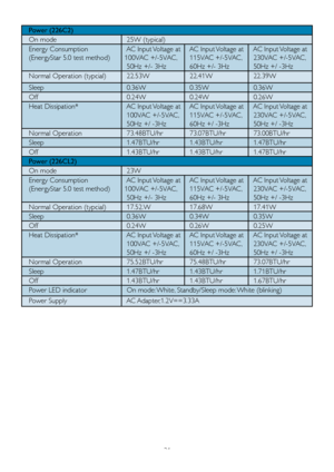 Page 23
   On mode
   Energy Consumption
   (EnergyStar 5.0 test method) 
		AC 	 Input 	 Voltage 	 at 		
	100VAC 	 +/-5VAC, 	
  50Hz +/- 3Hz
		AC 	 Input 	 Voltage 	 at
		115VAC 	 +/-5VAC, 	
  60Hz +/- 3Hz
		AC 	 Input 	 Voltage 	 at
		230VAC 	 +/-5VAC,
  50Hz +/ -3Hz
   Normal Operation (typcial) 
   Sleep
   Off
   Heat Dissipation*		AC 	 Input 	 Voltage 	 at 	
		100VAC 	 +/-5VAC,
  50Hz +/ -3Hz
		AC 	 Input 	 Voltage 	 at
		115VAC 	 +/-5VAC, 	
  60Hz +/ -3Hz
		AC 	 Input 	 Voltage 	 at 	
		230VAC 	 +/-5VAC,...