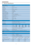 Page 2119
	



	
5. Technical Specifications
Picture/Display
Monitor Panel Type TFT-LCD
Backlight LED 
Panel Size 21.5" W (54.6cm)
Aspect Ratio 16:9
Pixel Pitch 0.248 x 0.248 mm
Brightness 250 cd/m² 
Smar tContrast 20,000,000:1 
Contrast Ratio (typ.) 1000:1
Response Time  (typ.)  5ms
Optimum Resolution 1920 x 1080 @ 60Hz
Viewing Angle 170° (H) / 160° (V) @ C/R > 10 
Picture Enhancement Smar tImage Lite
Display Colors 16.7M
Ver tical Refresh Rate 56Hz - 76Hz 
Horizontal Frequency 30kHz -...