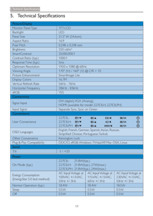 Page 2119
	



	
5. Technical Specifications
Picture/Display
Monitor Panel Type TFT-LCD
Backlight LED 
Panel Size 21.5" W (54.6cm)
Aspect Ratio 16:9
Pixel Pitch 0.248 x 0.248 mm
Brightness 250 cd/m² 
Smar tContrast 20,000,000:1 
Contrast Ratio (typ.) 1000:1
Response Time  (typ.)  5ms
Optimum Resolution 1920 x 1080 @ 60Hz
Viewing Angle 170° (H) / 160° (V) @ C/R > 10 
Picture Enhancement Smar tImage Lite
Display Colors 16.7M
Ver tical Refresh Rate 56Hz - 76Hz 
Horizontal Frequency 30kHz -...