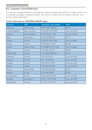 Page 3331
8. Customer care and warranty
8.2  Customer Care & Warranty
For warranty coverage information and additional suppor t requirement valid for your region, please visit 
www.philips.com/suppor t website for details.  You may also contact your local Philips Customer Care 
Center number listed below.
Contact Information for WESTERN EUROPE region:
Country ASC Consumer care number Price
Germany Siemens I&S +49 01803 386 853
€ 0.09
United Kingdom Invec Scotland +44 0207 949 0069  Local call tariff
Ireland...