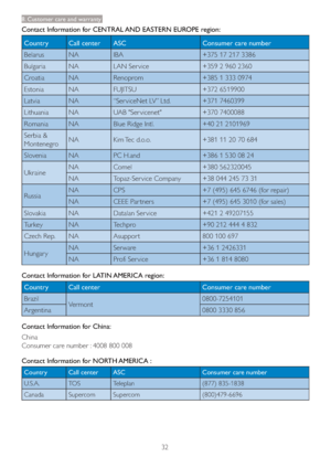 Page 3432
8. Customer care and warranty
Contact Information for CENTRAL AND EASTERN EUROPE region:
Country Call center ASC Consumer care number
Belarus NA IBA +375 17 217 3386
Bulgaria NA LAN Ser vice +359 2 960 2360
Croatia NA Renoprom +385 1 333 0974
Estonia NA FUJITSU +372 6519900
Latvia NA “Ser viceNet LV” Ltd. +371 7460399
Lithuania NA UAB "Ser vicenet" +370 7400088
Romania NA Blue Ridge Intl. +40 21 2101969
Serbia & 
MontenegroNA Kim Tec d.o.o. +381 11 20 70 684
Slovenia NA PC H.and +386 1 530 08...