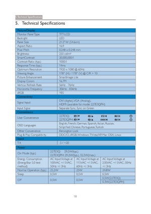 Page 2018
	



	
5. Technical Specifications
Picture/Display
Monitor Panel Type TFT-LCD
Backlight LED 
Panel Size 21.5" W (54.6cm)
Aspect Ratio 16:9
Pixel Pitch 0.248 x 0.248 mm
Brightness 250 cd/m² 
Smar tContrast 20,000,000:1 
Contrast Ratio (typ.) 1000:1
Response Time  (typ.)  14ms
Optimum Resolution 1920 x 1080 @ 60Hz
Viewing Angle 178° (H) / 178° (V) @ C/R > 10 
Picture Enhancement Smar tImage Lite
Display Colors 16.7M
Ver tical Refresh Rate 56Hz - 76Hz 
Horizontal Frequency 30kHz -...