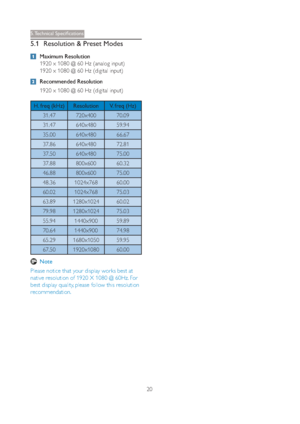 Page 2220
	



	
5.1  Resolution & Preset Modes
 Maximum Resolution
  1920 x 1080 @ 60 Hz (analog input) 
  1920 x 1080 @ 60 Hz (digital input)
 Recommended Resolution
  1920 x 1080 @ 60 Hz (digital input)
H. freq (kHz) Resolution V. freq (Hz)
31.47 720x400 70.09
31.47 640x480 59.94
35.00 640x480 66.67
37.86 640x480 72.81
37.50 640x480 75.00
37.88 800x600 60.32
46.88 800x600 75.00
48.36 1024x768 60.00
60.02 1024x768 75.03
63.89 1280x1024 60.02
79.98 1280x1024 75.03
55.94 1440x900 59.89
70.64...