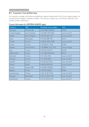 Page 3230
8. Customer care and warranty
8.2  Customer Care & Warranty
For warranty coverage information and additional suppor t requirement valid for your region, please visit 
www.philips.com/suppor t website for details.  You may also contact your local Philips Customer Care 
Center number listed below.
Contact Information for WESTERN EUROPE region:
Country ASC Consumer care number Price
Germany Siemens I&S +49 01803 386 853
€ 0.09
United Kingdom Invec Scotland +44 0207 949 0069  Local call tariff
Ireland...